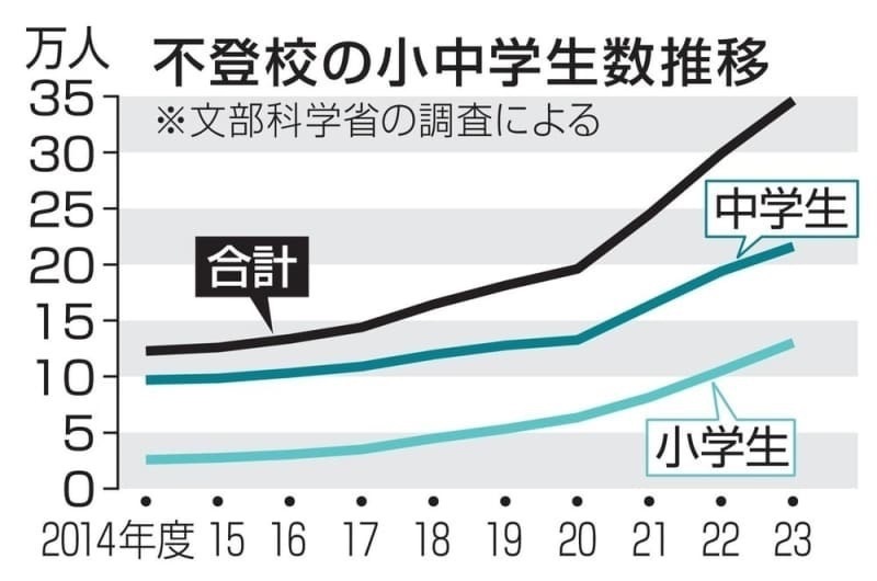 無償化に伴うご支援のお願い 4 無償化に伴うご支援のお願い 体験型フリースクール「みんなのおうち」